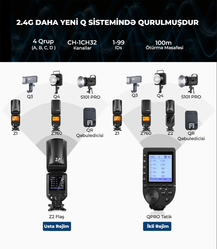 NEEWER Z2-C TTL Canon Fləş İşıq