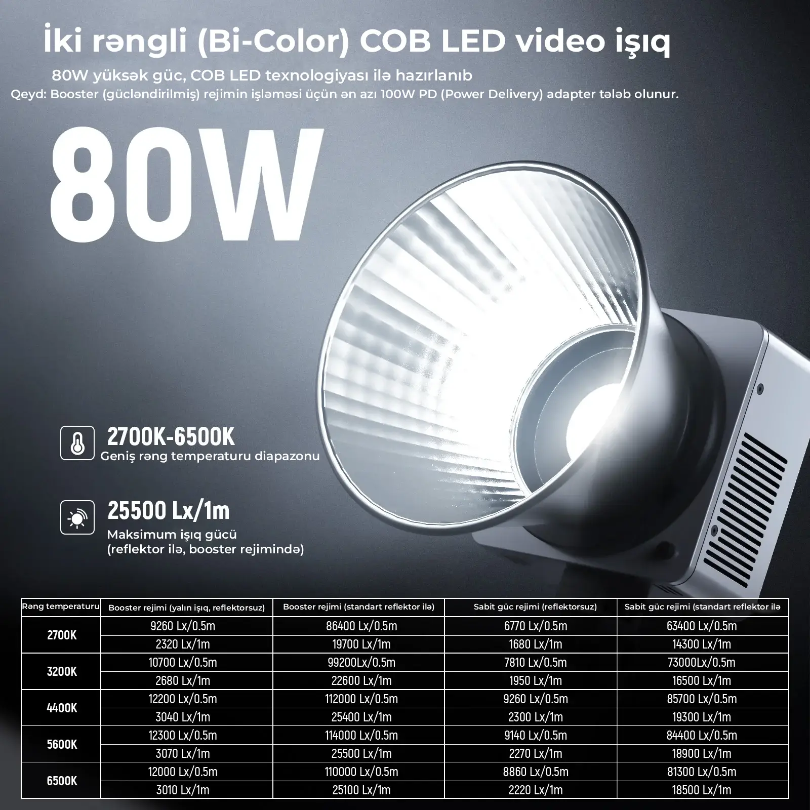 NEEWER HB80B  80W Bi-Color Mini COB LED İşıq