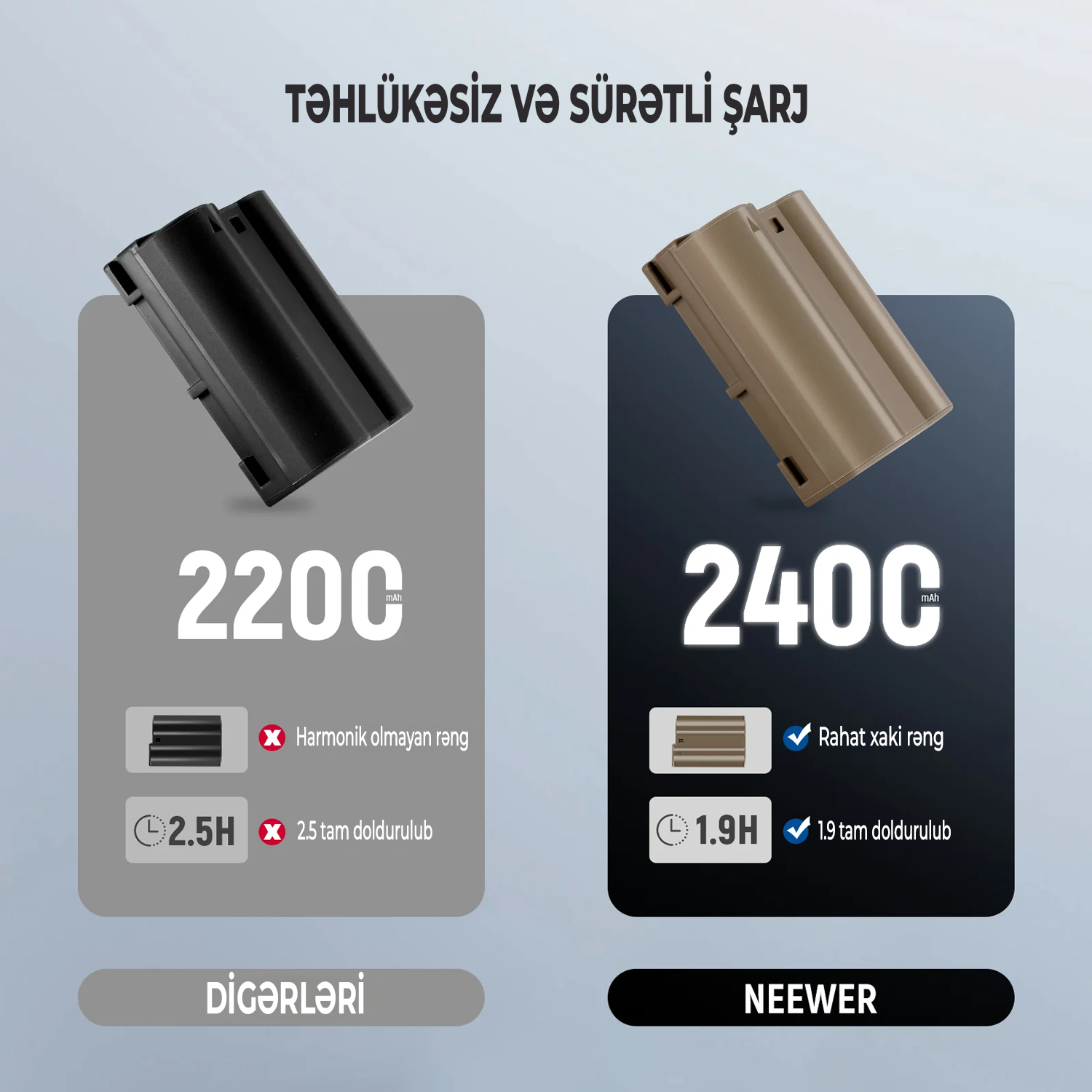 NEEWER 2400mAh EN-EL15c Batareya Nikon Zf Z8 Z7 II Z6 II Z5 üçün