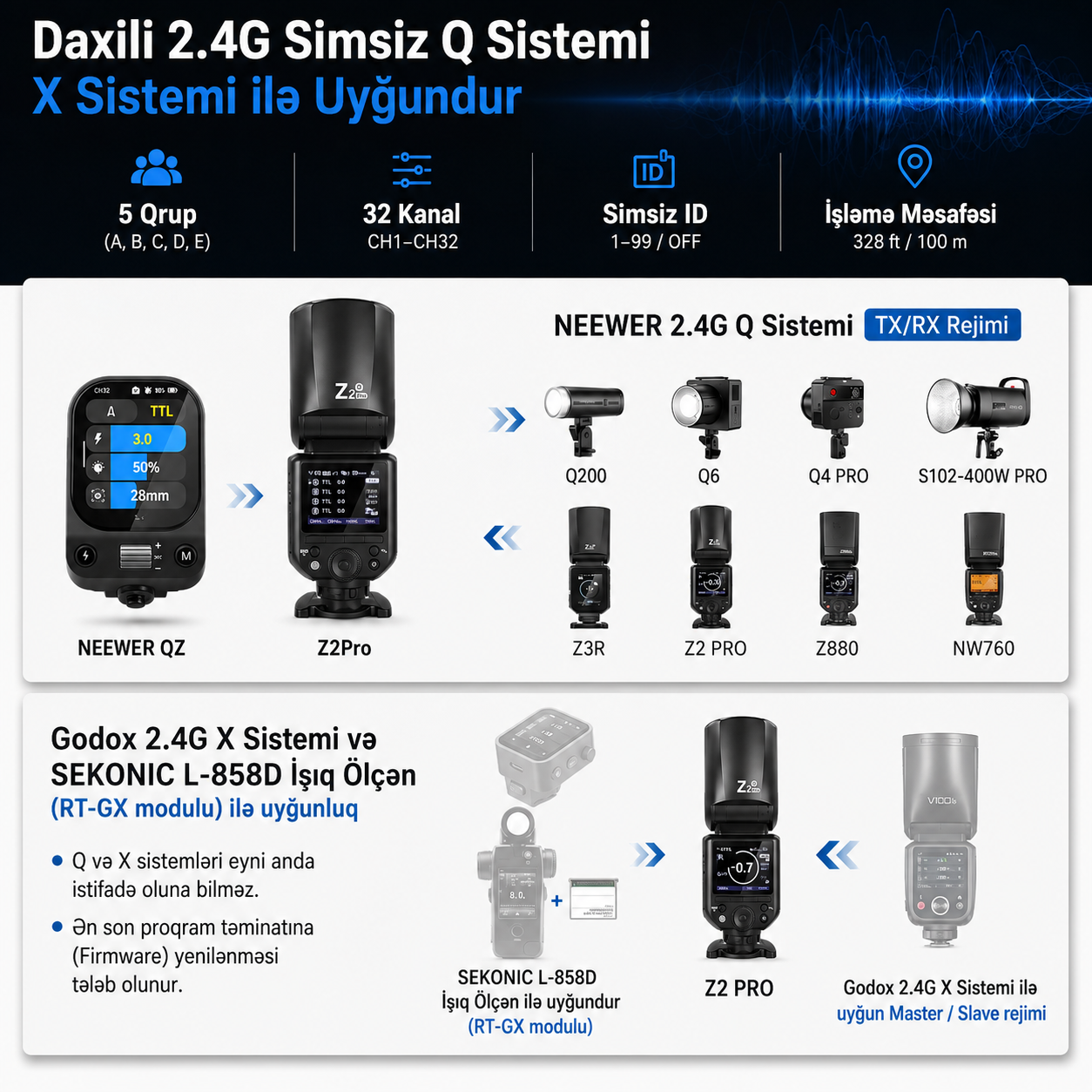 Neewer Z2 PRO 76Ws TTL Dairəvi Başlı Fləş Nikon