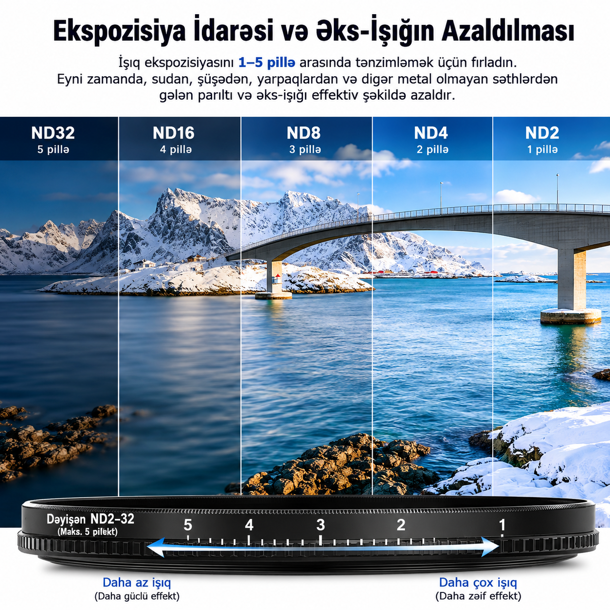 Neewer Əsl Rəng Dəyişən ND2-32 və Maqnit ND32 Filter Dəsti ilə CPL 67 mm
