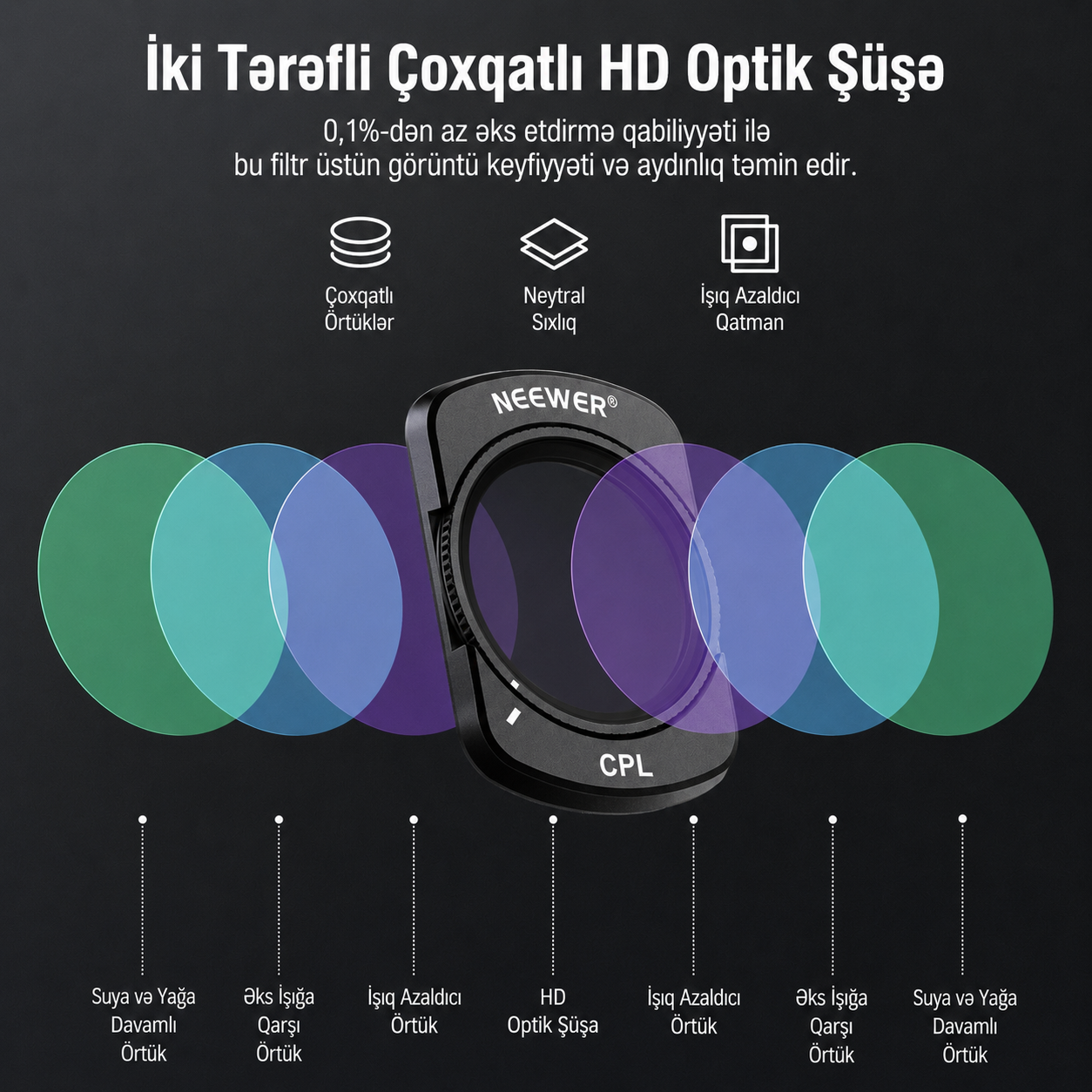 Neewer FL-P6 Pocket 3 / Pocket 4 / üçün Maqnitli ND/CPL/UV Filter Dəsti